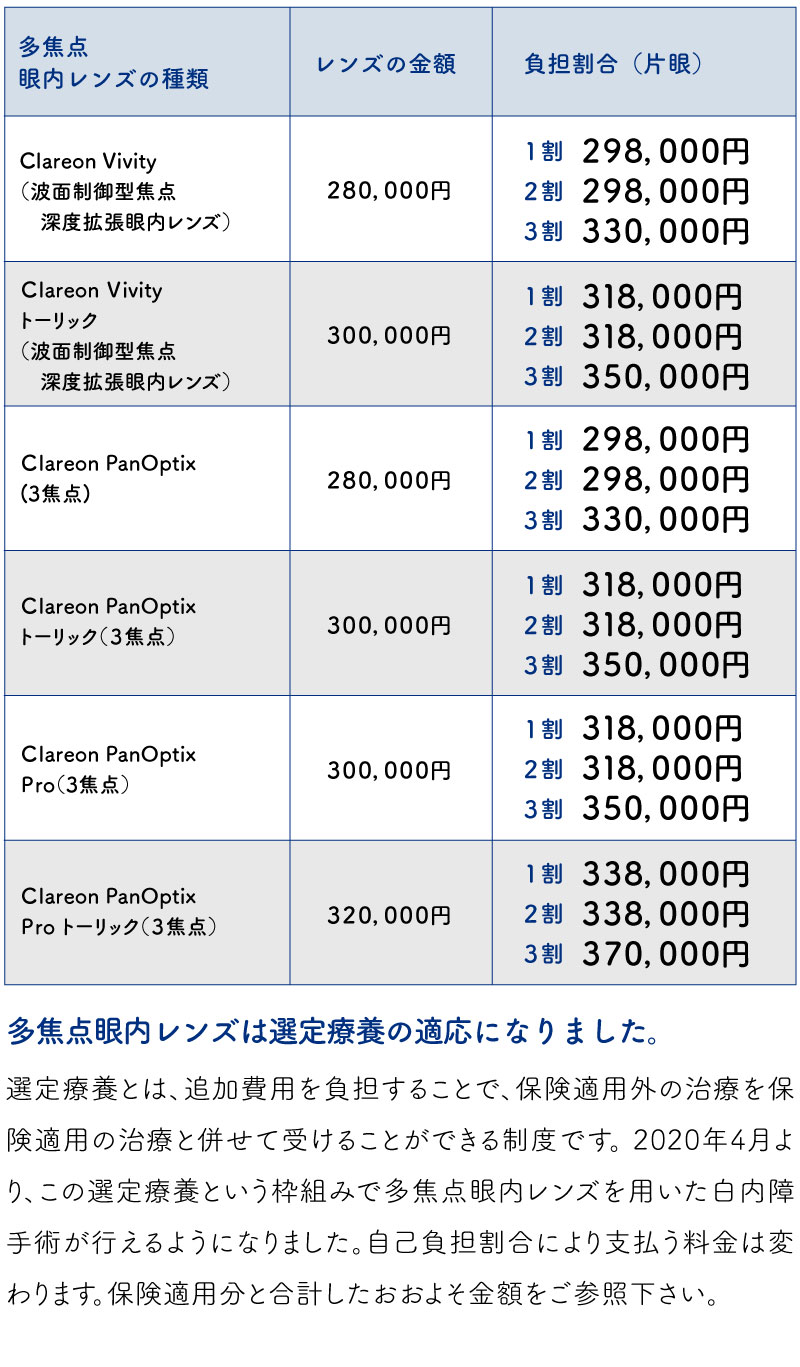 多焦点眼内レンズの費用